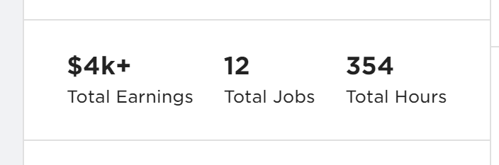 Upwork ratings