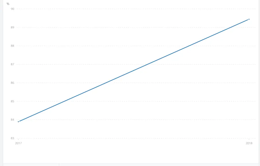 Internet Availability in Kosovo